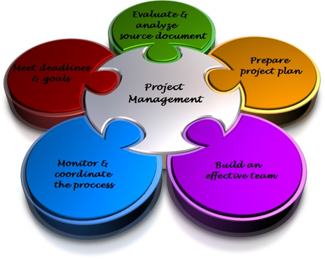 project-management