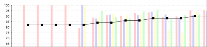 measurable2