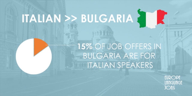 Italian > Bulgarian