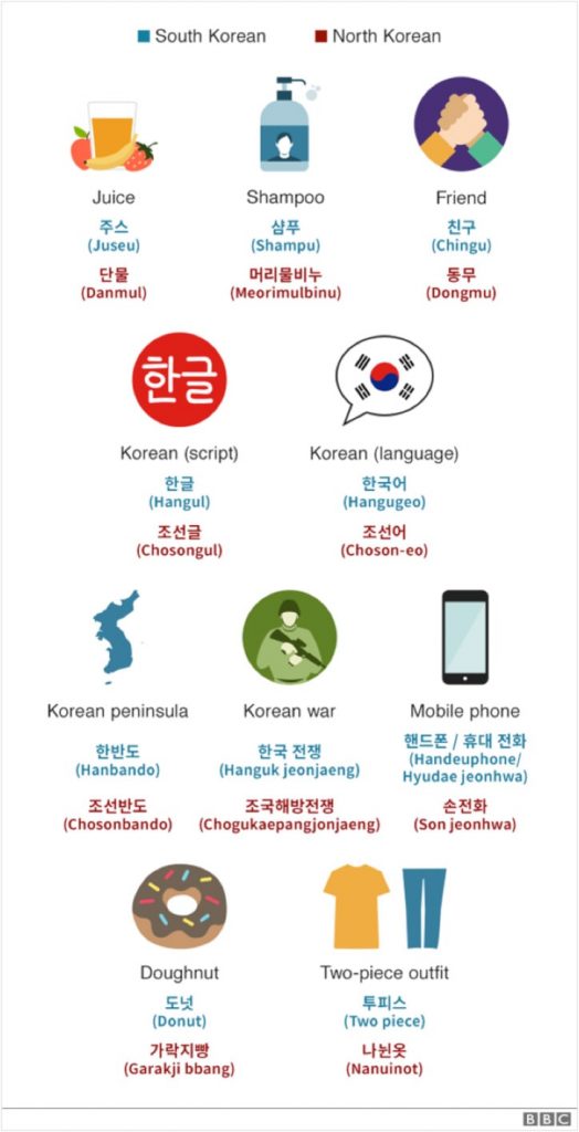 Lost in Korean Translation - Excel Translations